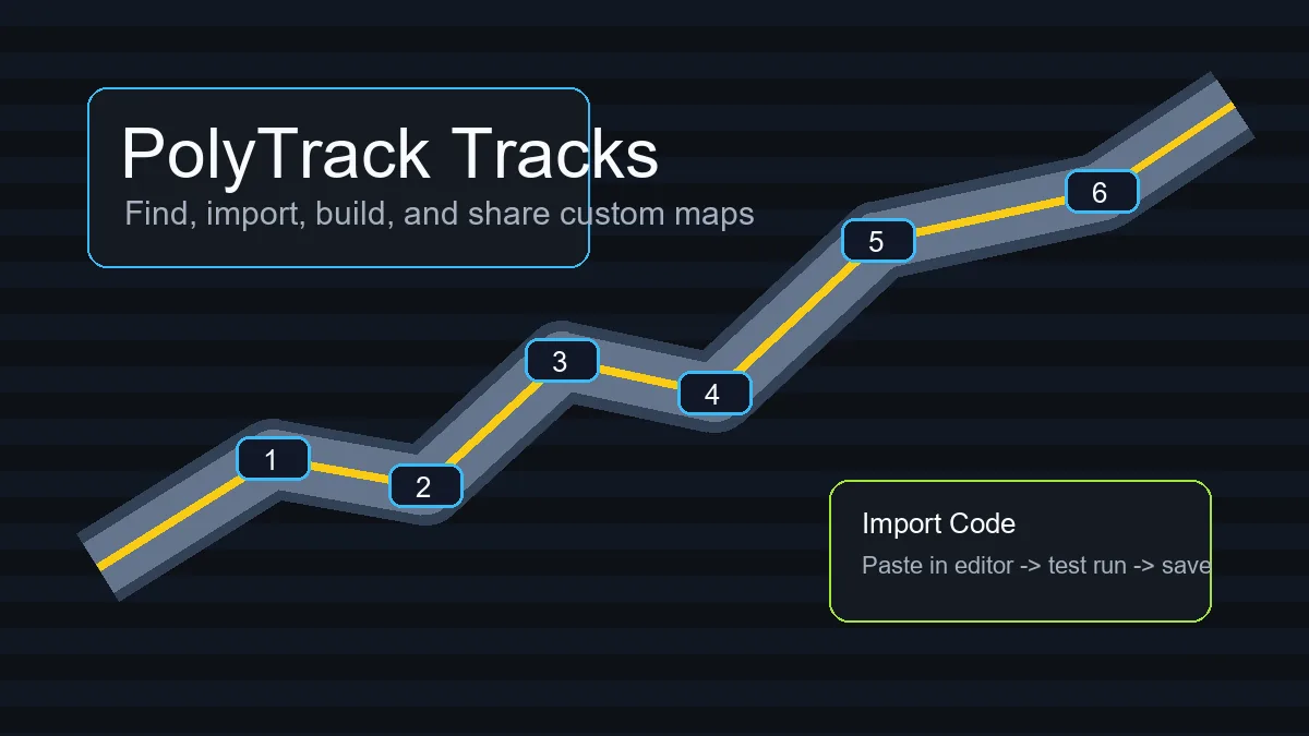 PolyTrack custom track map with numbered checkpoints and an import code panel